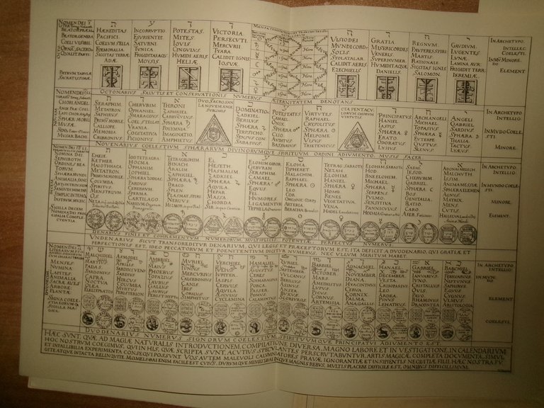 F. De Mély. LA VIRGA AUREA du Fr. J.-B. d' …