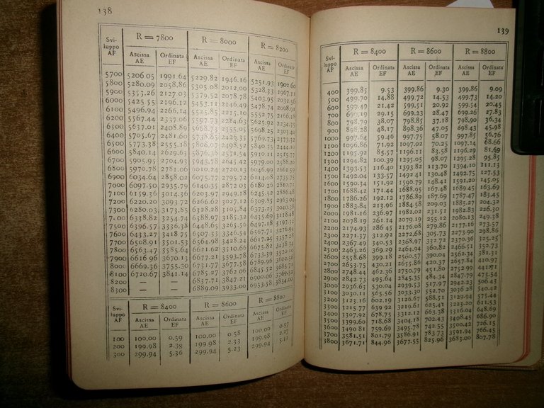 G.H.A. KROHNKE-LORIA - Manuale del TRACCIAMENTO delle CURVE delle...HOEPLI, 1909