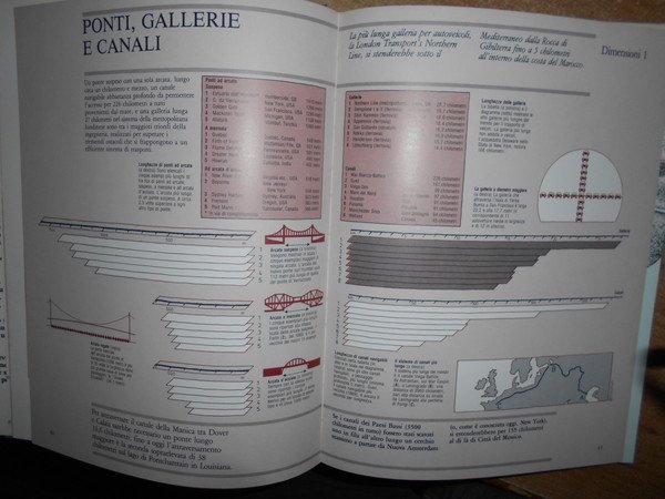Il Libro dei confronti e dei primati