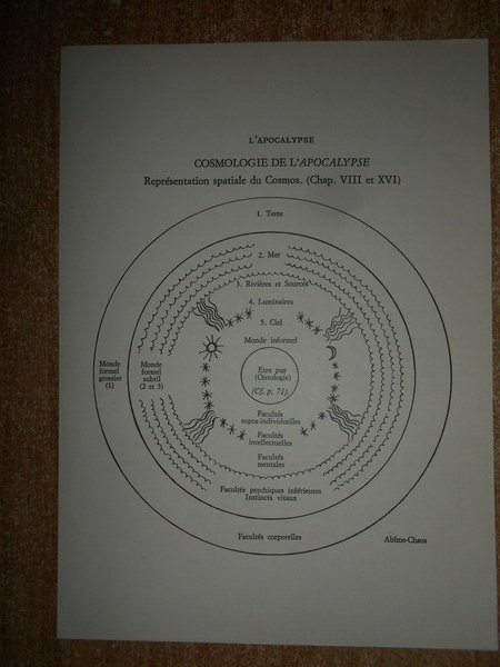 L' APOCALYPSE son symbolisme et son image du monde