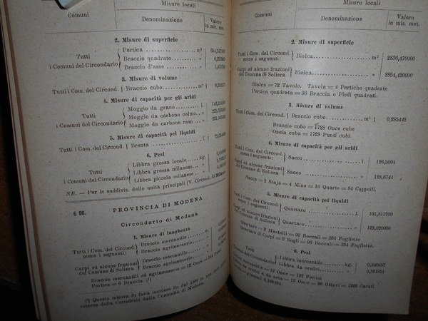 La Metrologia Universale ed il Codice metrico internazionale