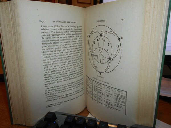 LE SYMBOLISME des NOMBRES. Essai d' Arithmosophie