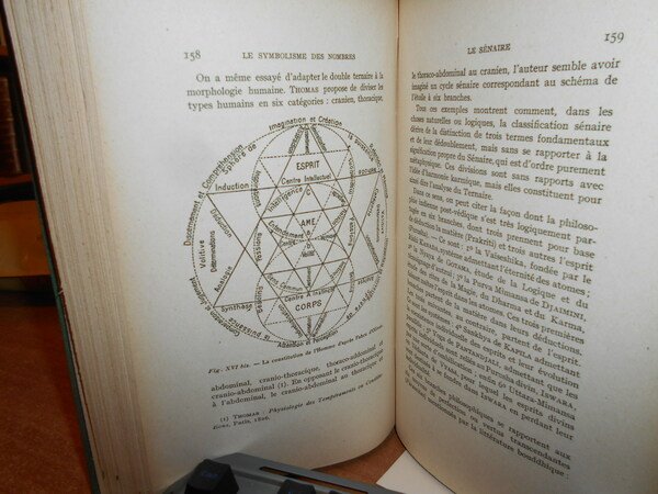 LE SYMBOLISME des NOMBRES. Essai d' Arithmosophie