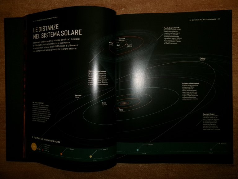 National Geographic - IL SISTEMA SOLARE - Atlante del Cosmo …