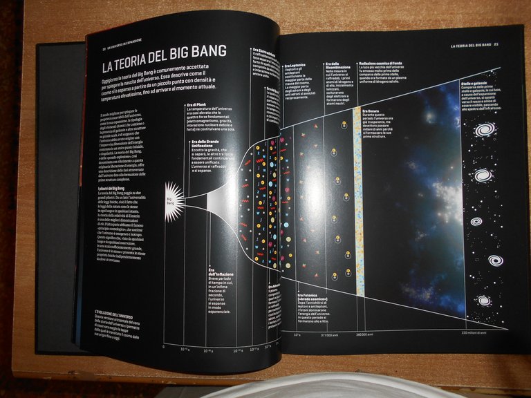 National Geographic - L' INIZIO DELL' UNIVERSO - Atlante del …