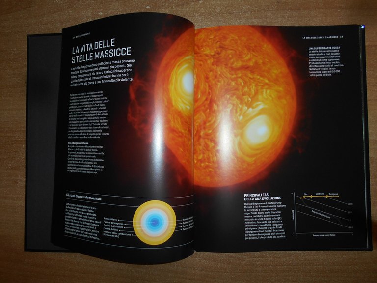 National Geographic - LE STELLE DI NEUTRONI - Atlante del …
