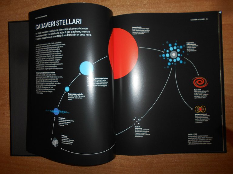 National Geographic - LE STELLE DI NEUTRONI - Atlante del …