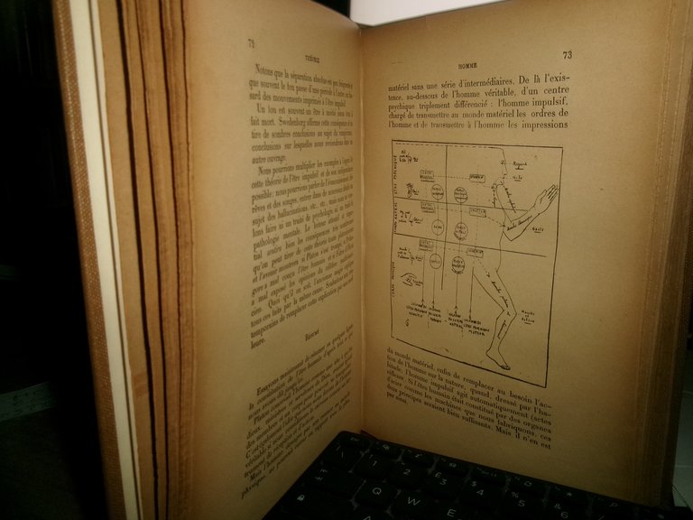 (Occultismo) Traité élémentaire de magie pratique. PAPUS (Gérard Encausse) 1893