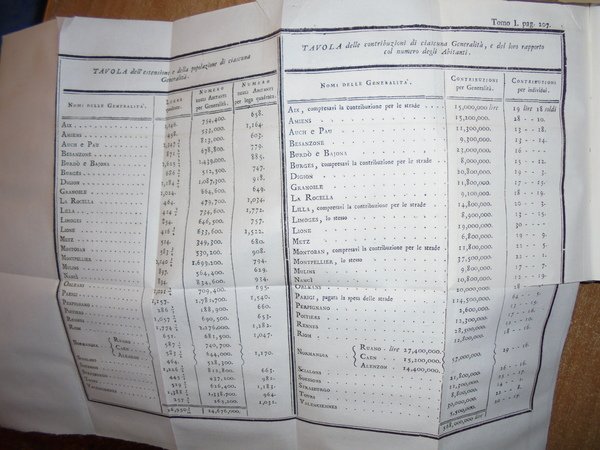 SISTEMA DI ECONOMIA POLITICA COMPENDIOSAMENTE ESTRATTO DAL TRATTATO DELL' AMMINISTRAZIONE …