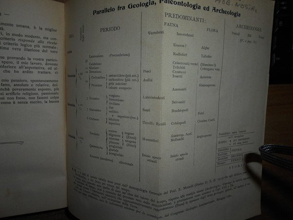 (Studi esoterici e religiosi) Perchè abbandonai la Religione. Il legame …