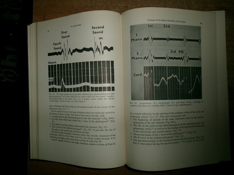 The Heart Beat. Graphic Methods in the Study of the …