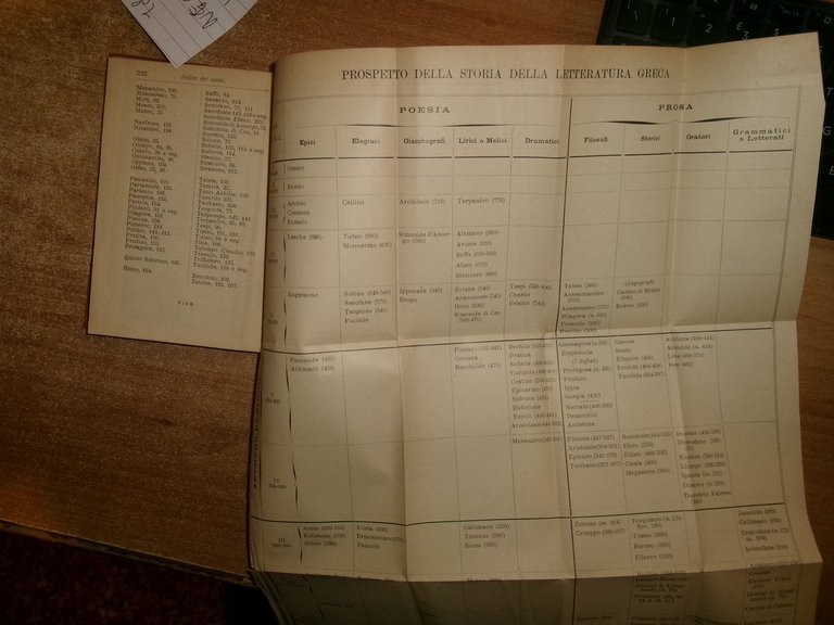 V. INAMA . Letteratura Greca Undecima Edizione - Hoepli 1896