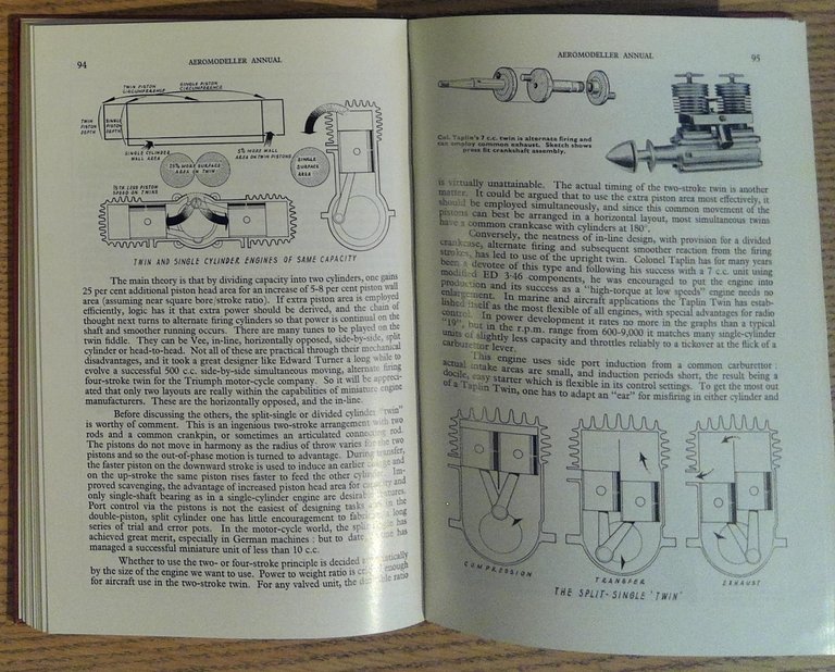 Aeromodeller Annual 1959-60