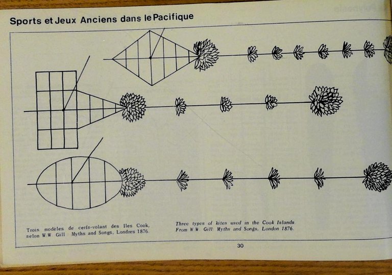 Ancient Games and Sports in the Pacific ; Jeux et …