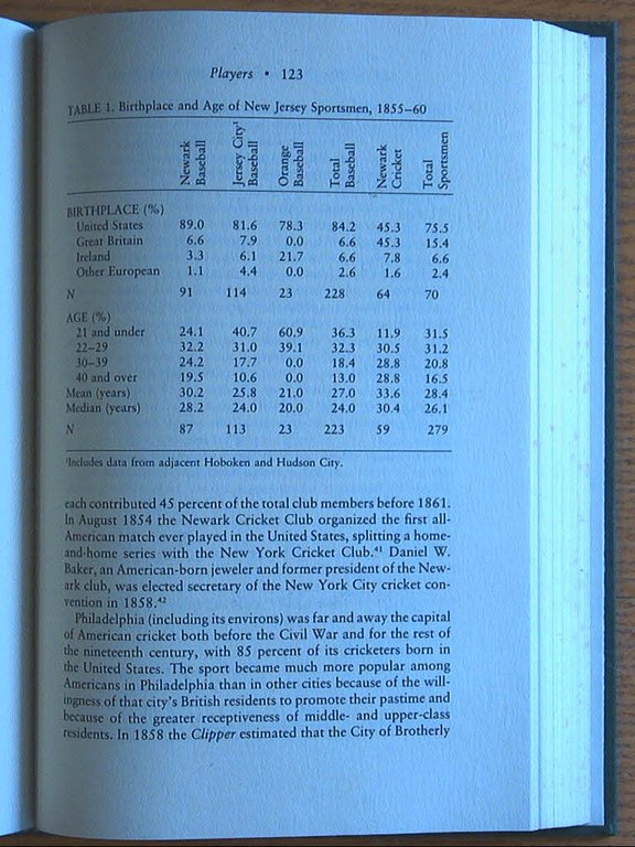 Creation of American Team Sports: Baseball and Cricket, 1838-72.