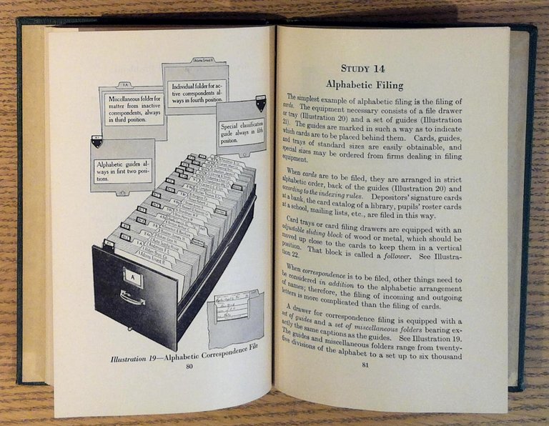 Principles of Indexing and Filing