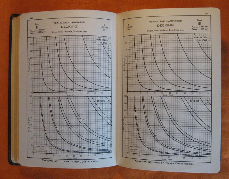 Timber Construction Manual: a Manual for Architechts and Engineers