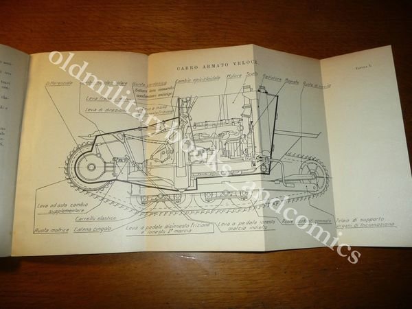 ISTRUZIONE PROVVISORIA SUI CARRI ARMATI VELOCI CV33 POI L3/33 EDIZIONE …