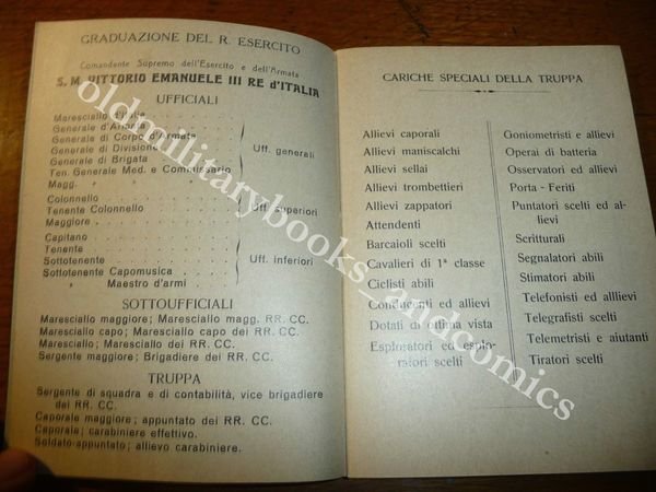 REGIO ESERCITO ITALIANO RUOLINO PER I GRADUATI REGGIMENTO DI CAVALLERIA …