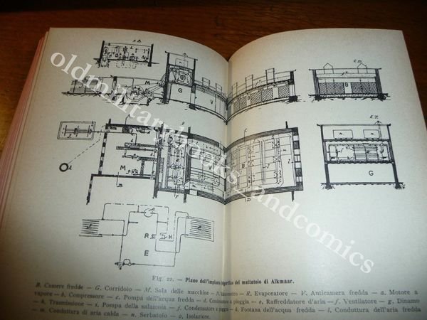 LE CARNI CONSERVATE COL FREDDO ARTIFICIALE FERRETTI 1911 I^ Ed. …