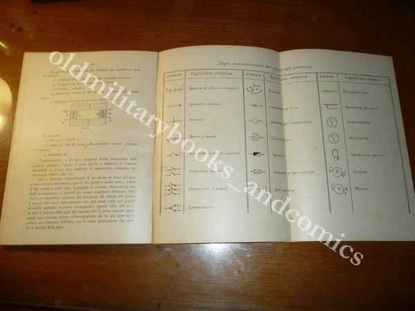 CATEGORIA ELETTRICISTI MANUALI PER L'ISTRUZIONE PREMARINARA 1936