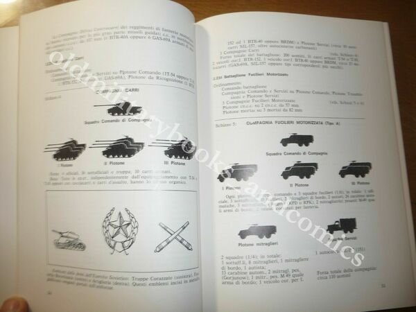 FORZE ARMATE ED ARMAMENTI DEI PAESI DEL PATTO DI VARSAVIA …