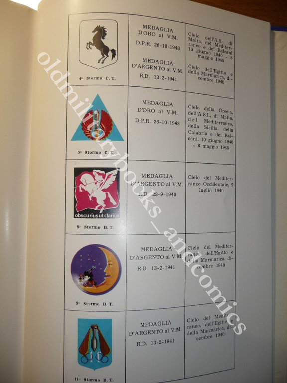 I REPARTI DELL'AERONAUTICA MILITARE ITALIANA I REPARTI DECORATI AA.VV. | Immagine Gallery 5