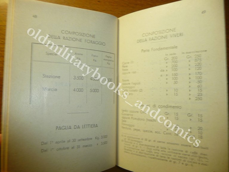 REGGIMENTO LANCIERI DI NOVARA RUOLINO TASCABILE 1933