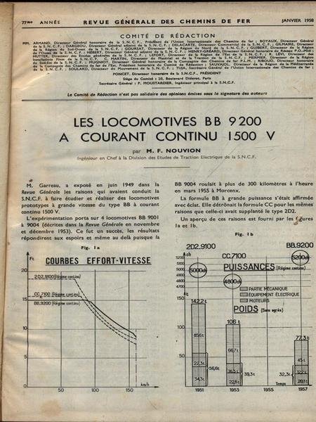 Revue general des Chemins de Fer 1958