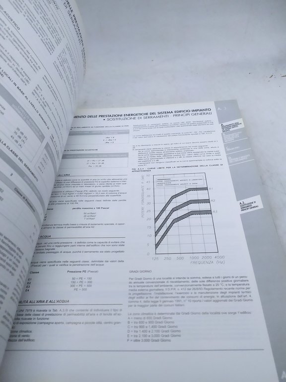 carlo manna e aldo fanchiotti manuale per la riqualificazione dell'ambiente …