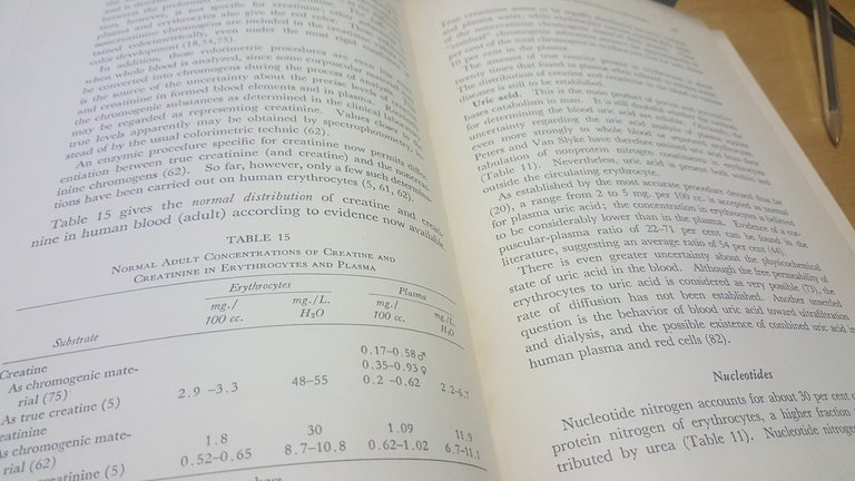 chemistry of erythrocytes clinical