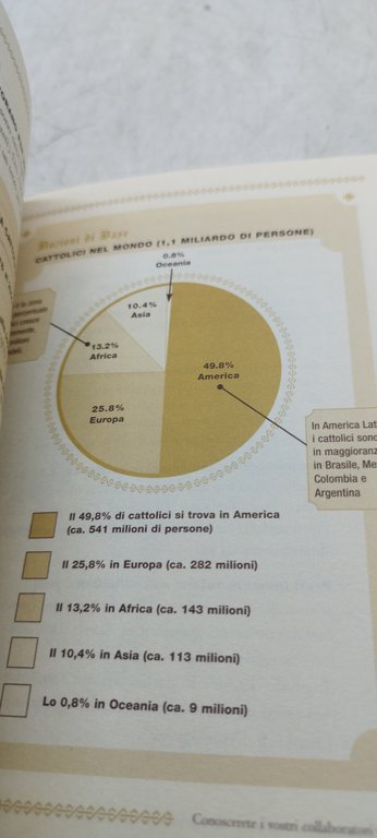 come diventare papa piemme