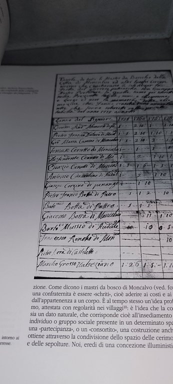 confraternite archivi edifici arredi nell'astigiano dal XVII al XX secolo