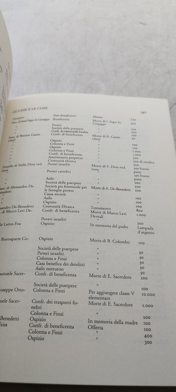 dal ghetto alla città bruno maida