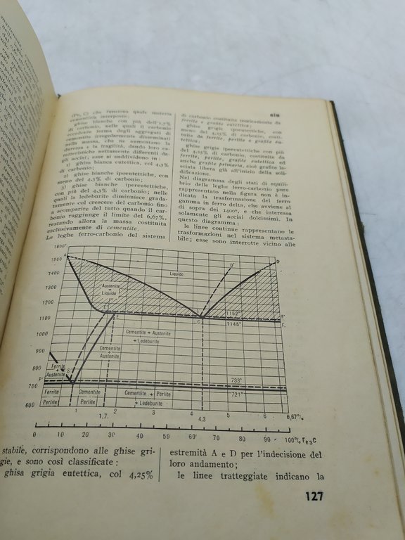 dizionario tecnico di fonderia 1938