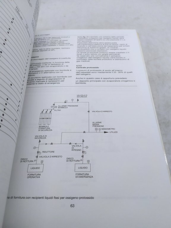 giovanni martinazzoli gli impianti ospedalieri guida alla progettazion integrata