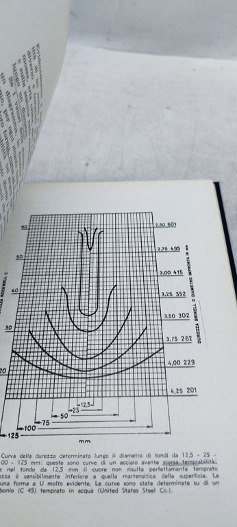 il diagramma di stato ferro-carbonio e le curve TTT