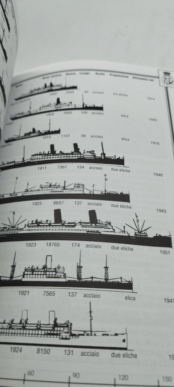 immersione su relitti