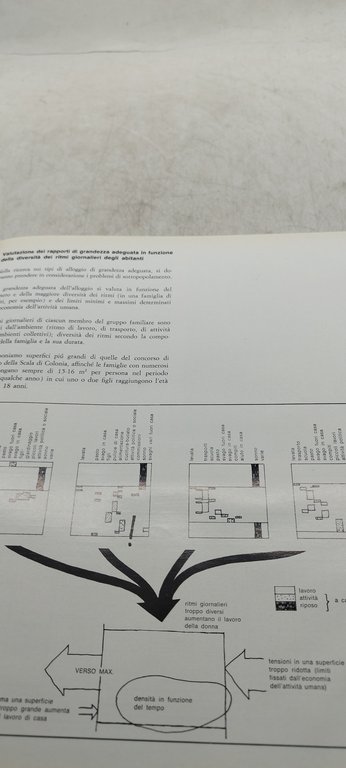 ipotesi per un habitat contemporaneo