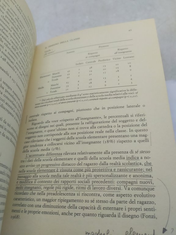 rocco quaglia gianfranco sagione il disegno della classe bollati boringhieri