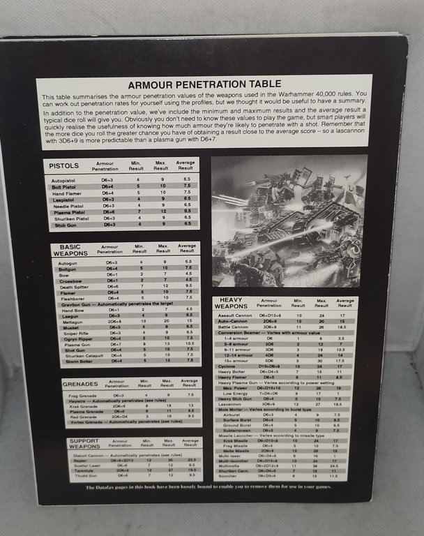 warhammer 40.000 vehicle manual | Immagine Gallery 2