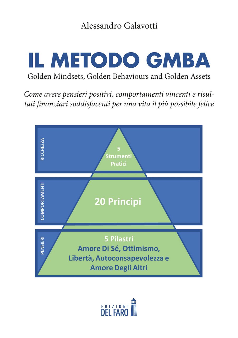 Il Metodo GMBA: Golden Mindsets, Golden Behaviours and Golden Assets