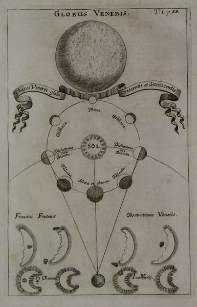 Globus Veneris. Phases Venerei globi crescentis et decrescentis