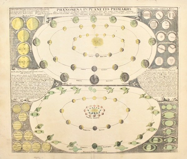 Phaenomena in planetis primariis. Quae facies diversas, ex illorum phasibus, …