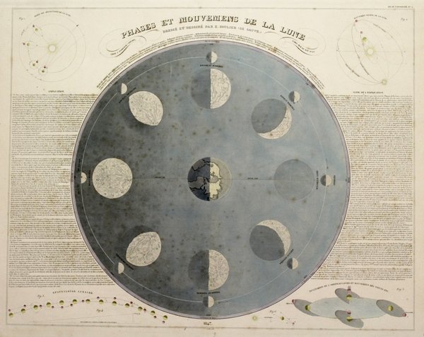 Phases et mouvemens de la lune.