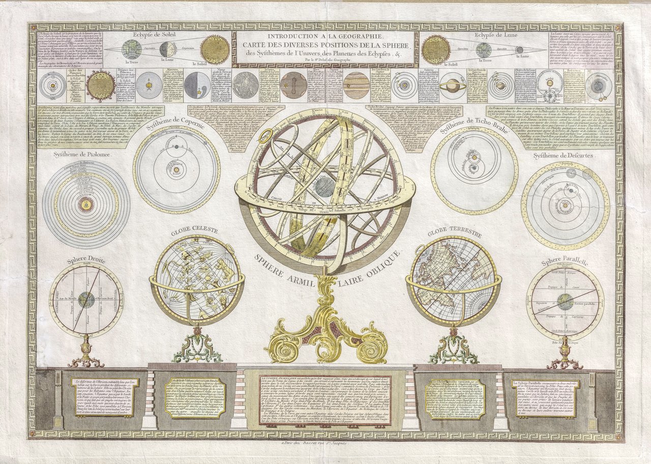 Introduction a la géographie. Carte des diverses positions de la …