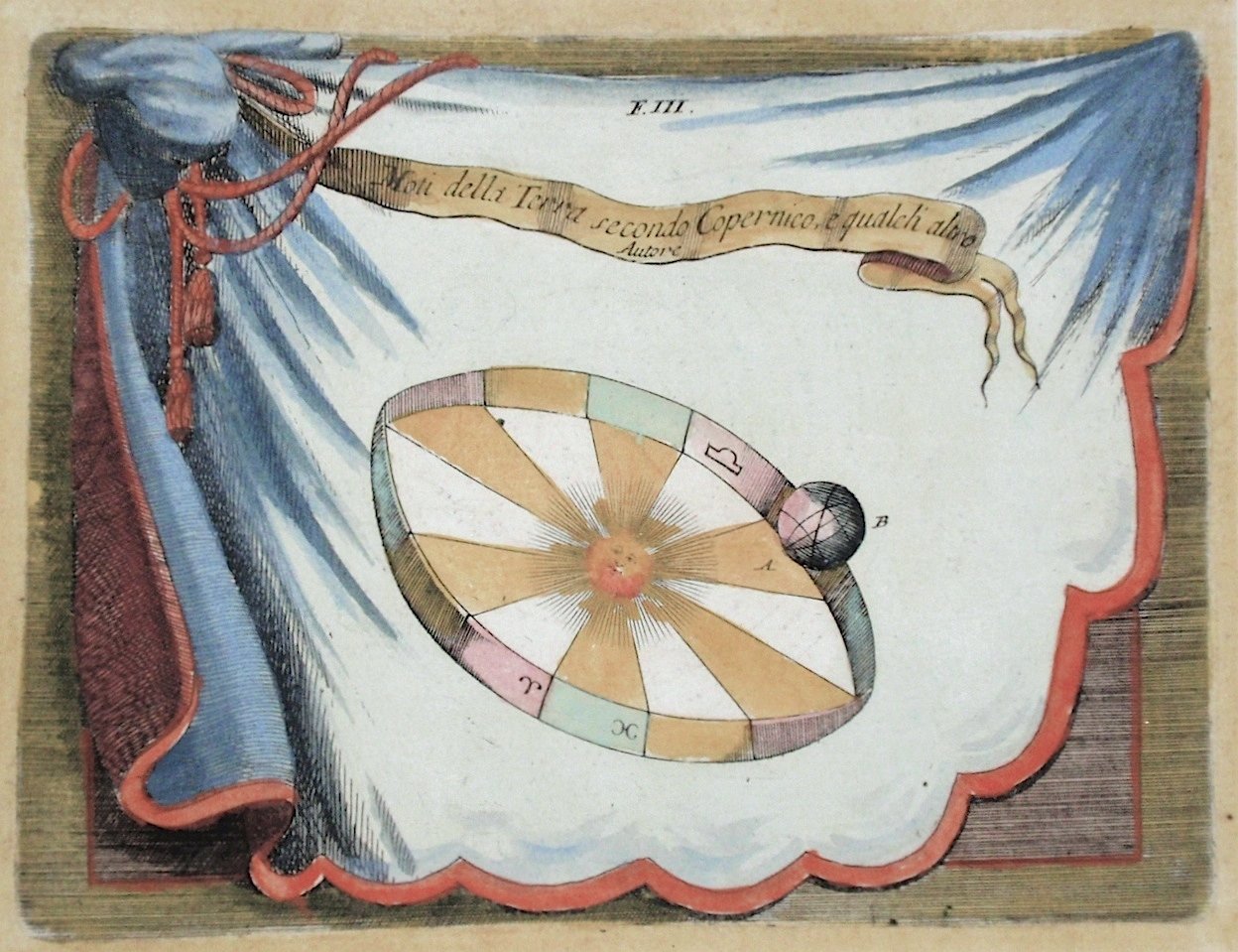 Moti della Terra secondo Copernico e qualch’altro | Immagine principale