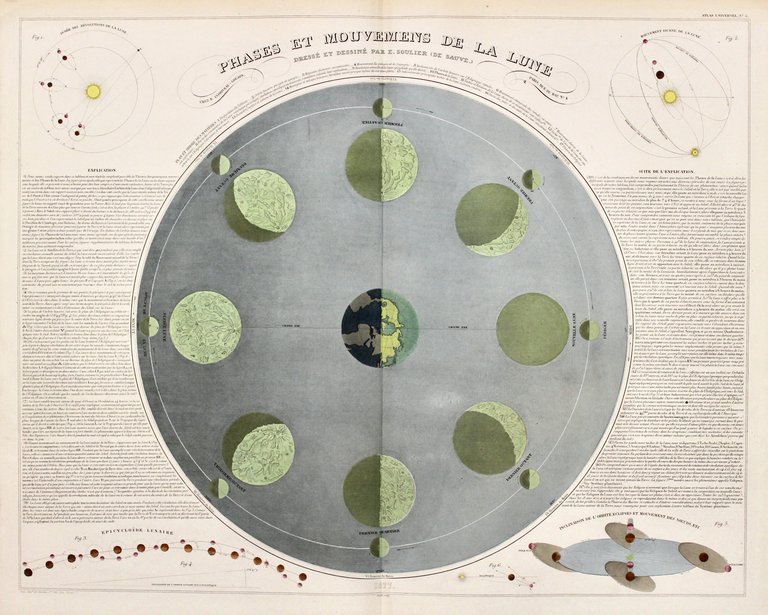 Phases et mouvemens de la lune. | Immagine Gallery 2
