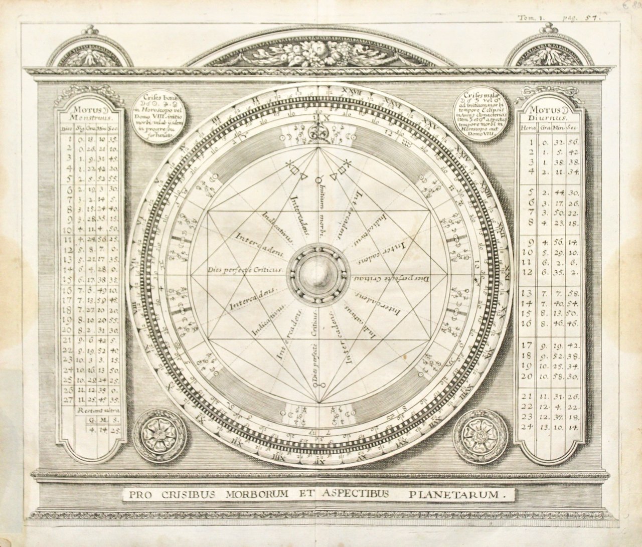 Pro crisibus morborum et aspectibus planetarum | Immagine principale