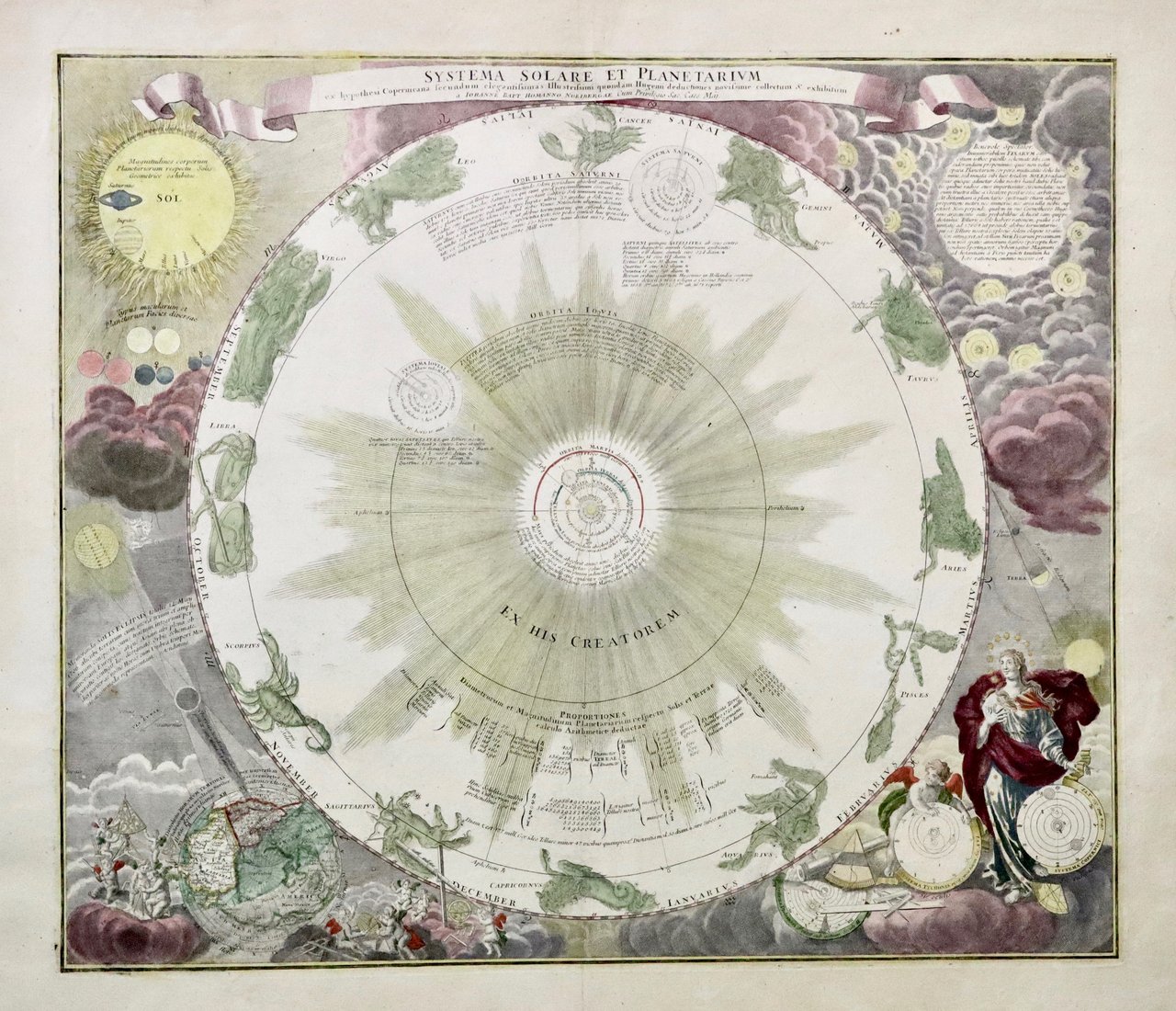 Systema solare et planetarium ex hypothesi Copernicana secundum.Hugenii deductione novissime …